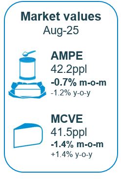 MAMPE and MCVE declining